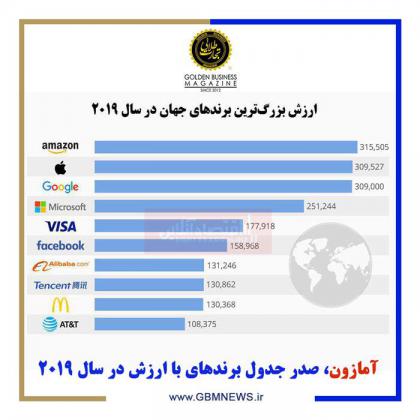 آمازون،  صدر جدول برندهای باارزش در سال 2019