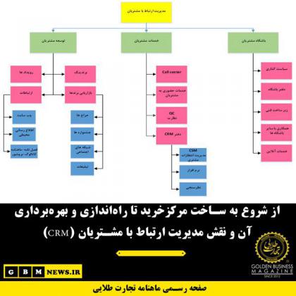 از شروع به ساخت مرکزخرید تا راه‌اندازی و...